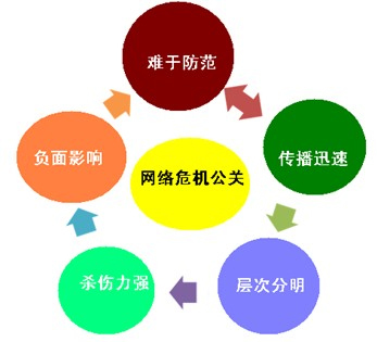 企業負面信息刪除服務收費標準及經濟貿易咨詢指南