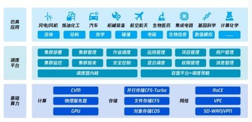 虛擬仿真與高性能云計(jì)算驅(qū)動 數(shù)字孿生世界中的新車研發(fā)革新