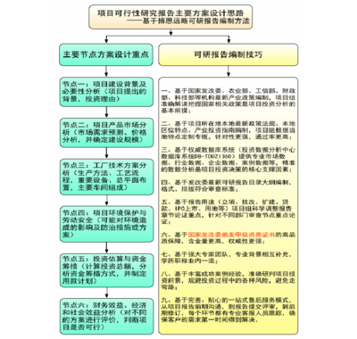 國(guó)家發(fā)展和改革委員會(huì)標(biāo)準(zhǔn)案例范文 前減項(xiàng)目可行性研究報(bào)告評(píng)審方案設(shè)計(jì)（2013版）