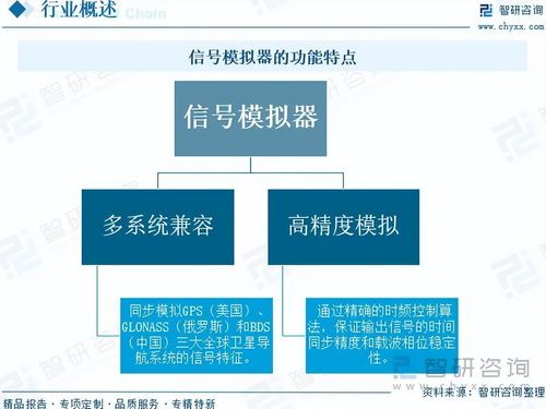 2025年信號(hào)模擬器市場(chǎng) 現(xiàn)狀深度解析與未來(lái)前景研判