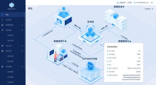 紙貴科技多款自研區(qū)塊鏈產(chǎn)品通過(guò)中國(guó)信通院權(quán)威測(cè)評(píng)，核心技術(shù)實(shí)力再獲國(guó)家級(jí)認(rèn)可